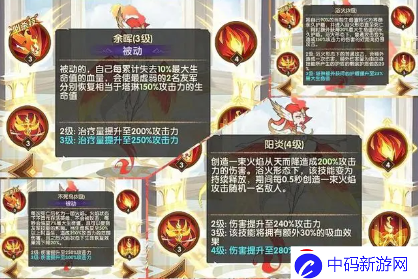 建议！剑与远征2启程塔琳值得培养吗