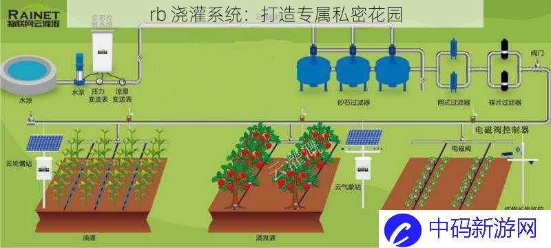 rb  浇灌系统：打造专属私密花园