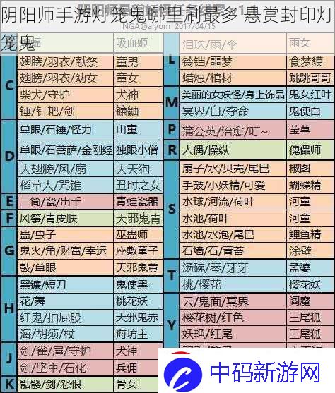 阴阳师手游灯笼鬼哪里刷最多