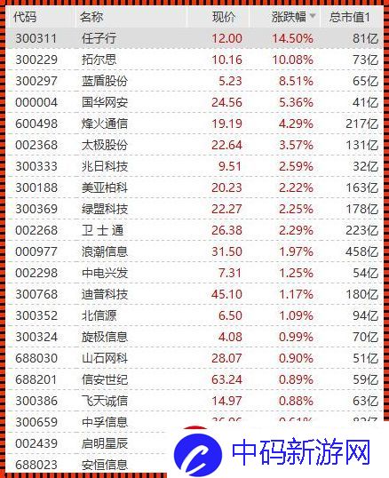 “狂飙突进！中文在线7月19日的火箭式飙升