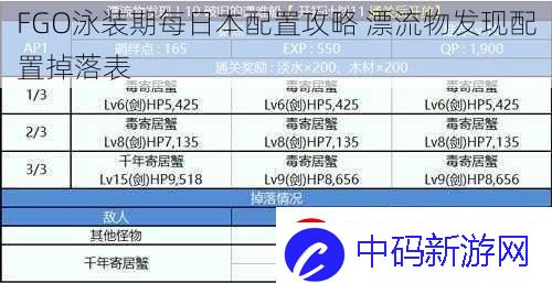 FGO泳装期每日本配置攻略