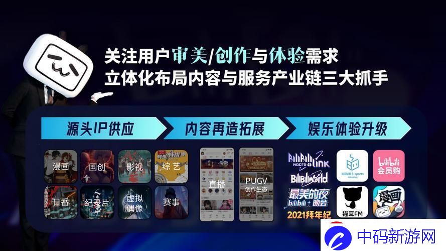 B站风潮涌动