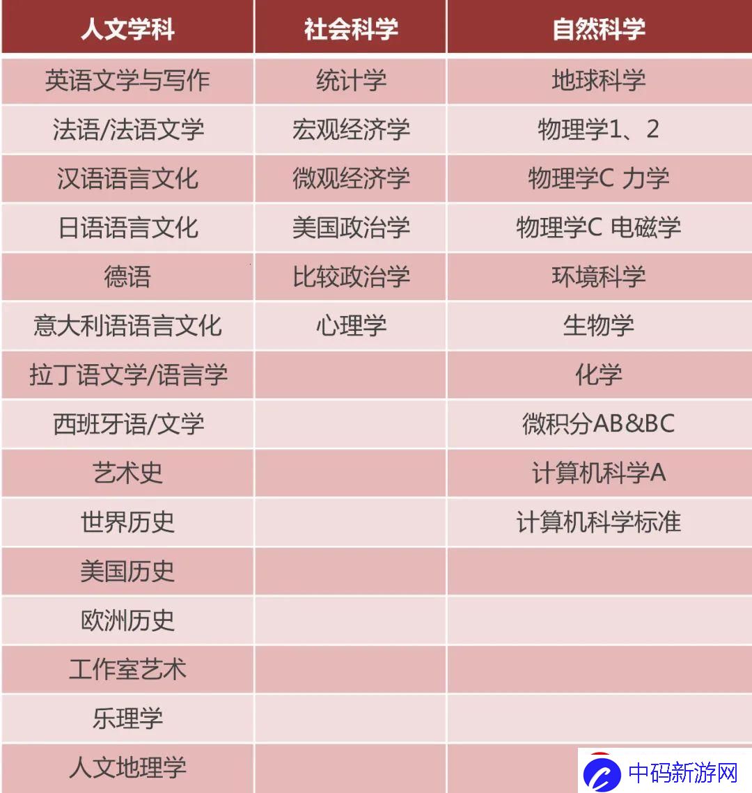 美帝人文艺术奇谭