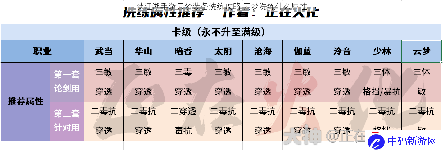 梦江湖手游云梦装备洗练攻略