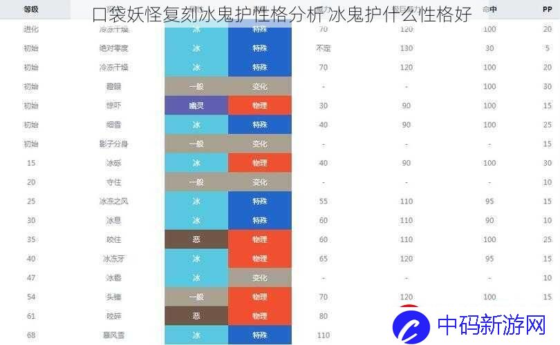 口袋妖怪复刻冰鬼护性格分析