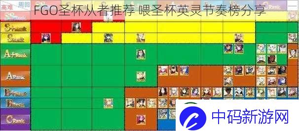 FGO圣杯从者推荐
