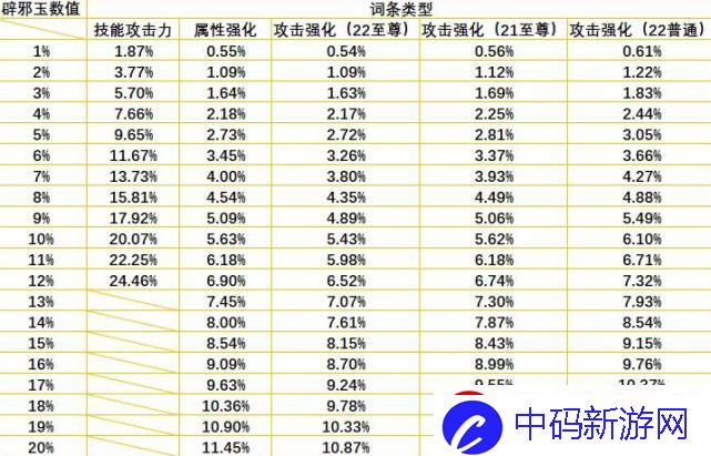 “DNF技攻玉”价目表