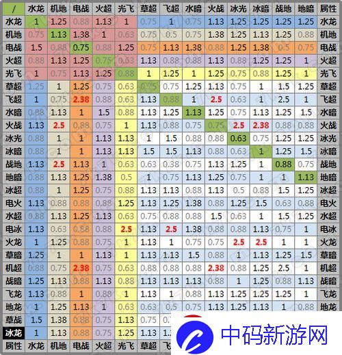 赛尔号2克制表