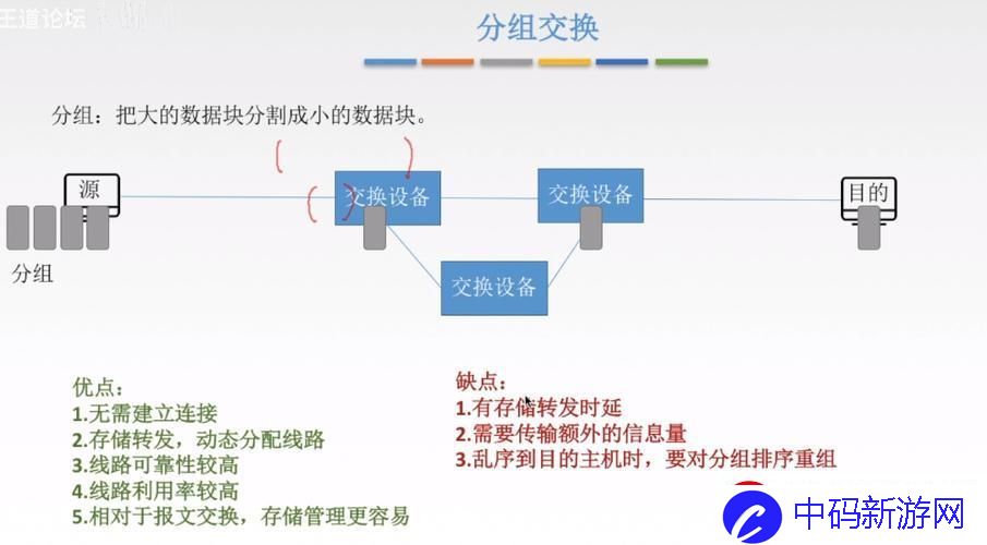 独领风骚！混合交换的奇技*巧探秘