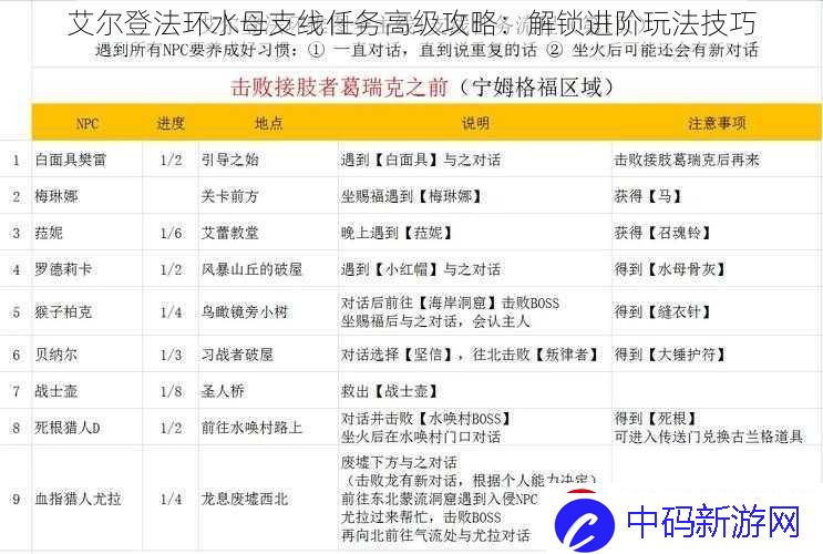 艾尔登法环水母支线任务高级攻略
