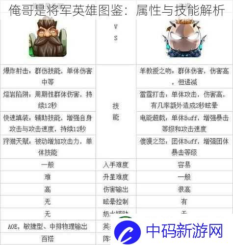 俺哥是将军英雄图鉴