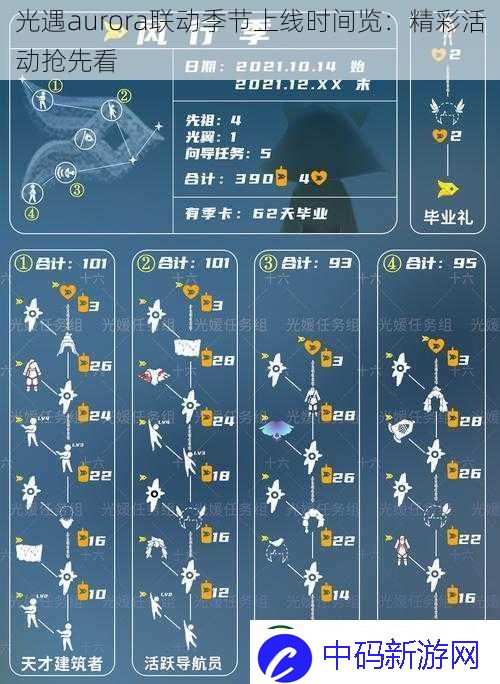 光遇aurora联动季节上线时间览