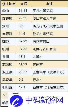 剧情谜团解开！烟雨江湖通用秘技怎么获得