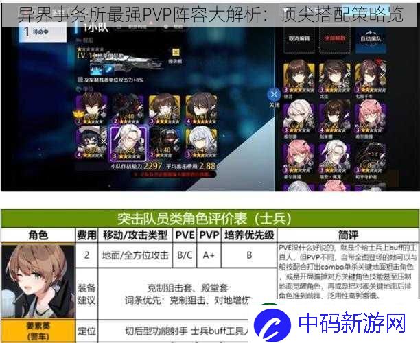 异界事务所最强PVP阵容大解析