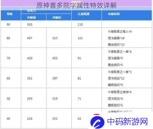 原神喜多院字属性特效详解