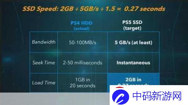 震撼数据曝光！合金装备