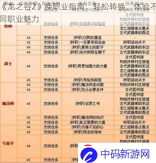 龙之谷2换职业指南