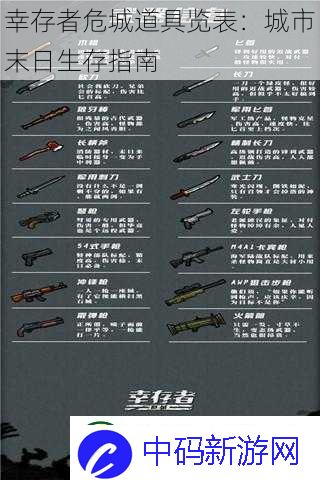 幸存者危城道具览表