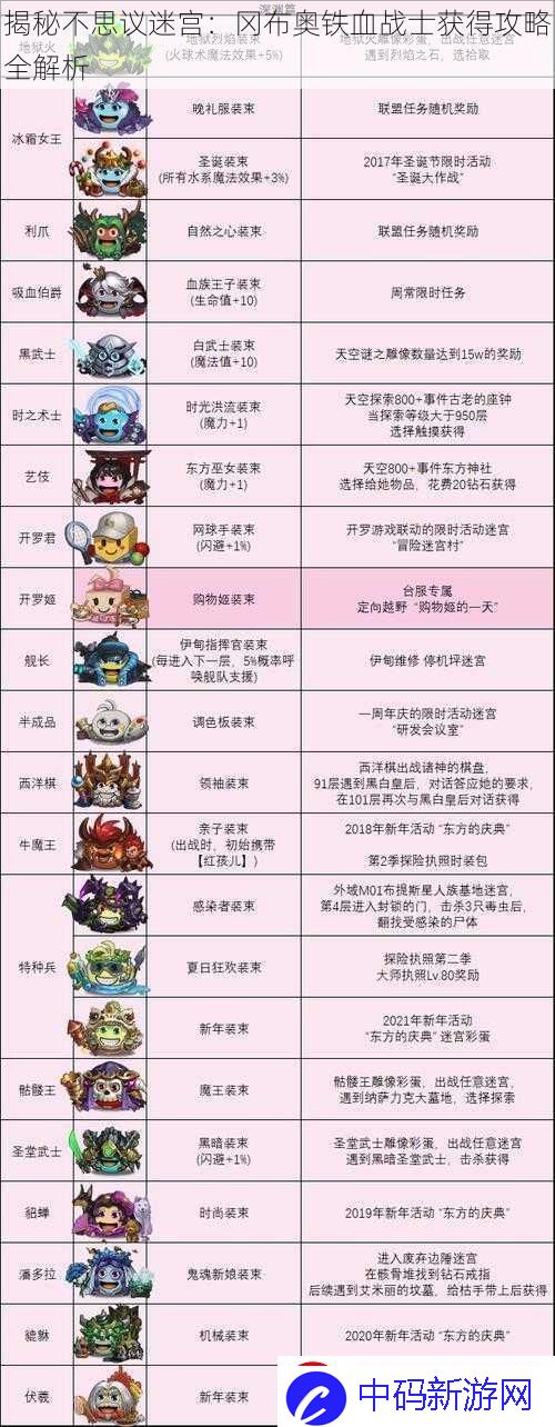 揭秘不思议迷宫