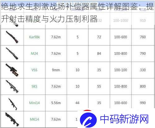 绝地求生刺激战场补偿器属性详解图鉴