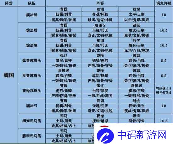 三国志战略版