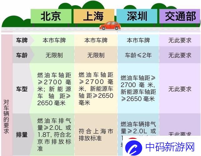 “限小排量