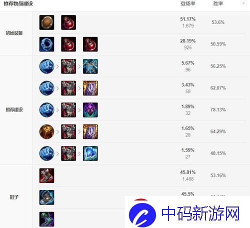 大虫子输出装揭秘