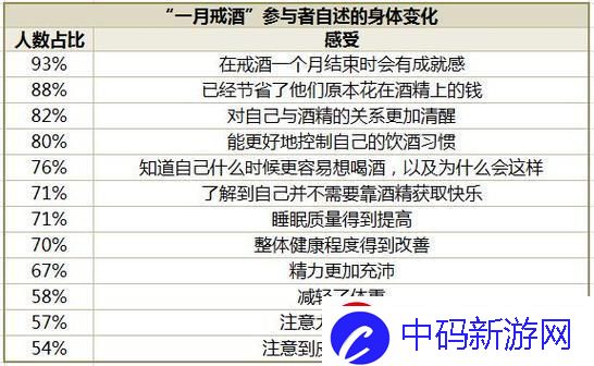 “酒仙”的养生术