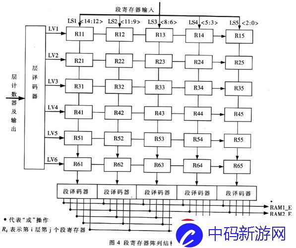 “段寄存器CS”