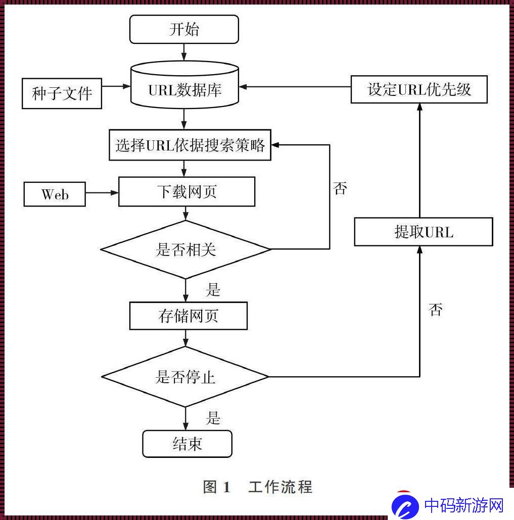 “爬虫大冒险”