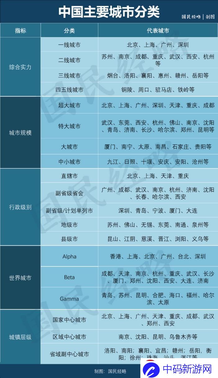 一线二线三线