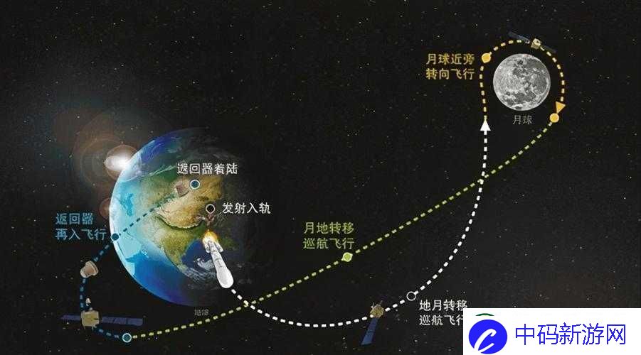 精产一二三产区