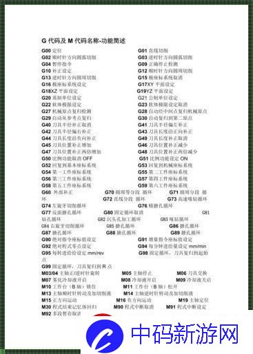 编程G代码M代码大全