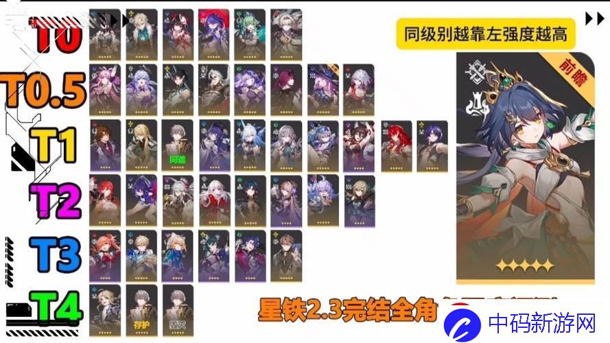 星穹铁道角色强度排行榜