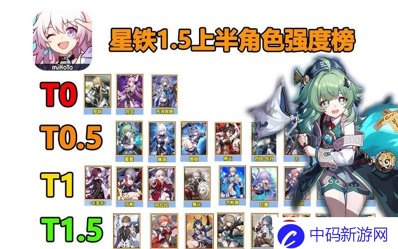 星穹铁道角色强度排行榜