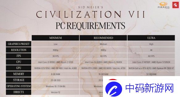 文明7PC配置要求正式公开