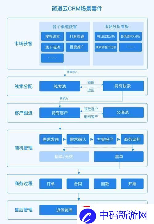 突破极限
