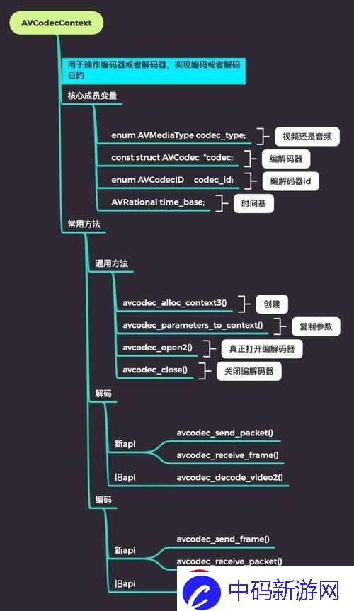 “VIDEOCODECWMVIDEODECODER”热议背后