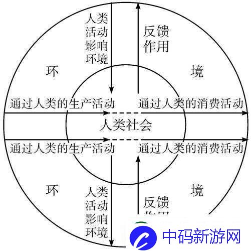 人与畜禽