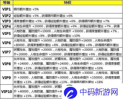 三打白骨精