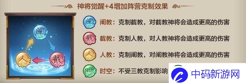 封神召唤师常见问题解答