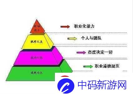 花与剑职业介绍