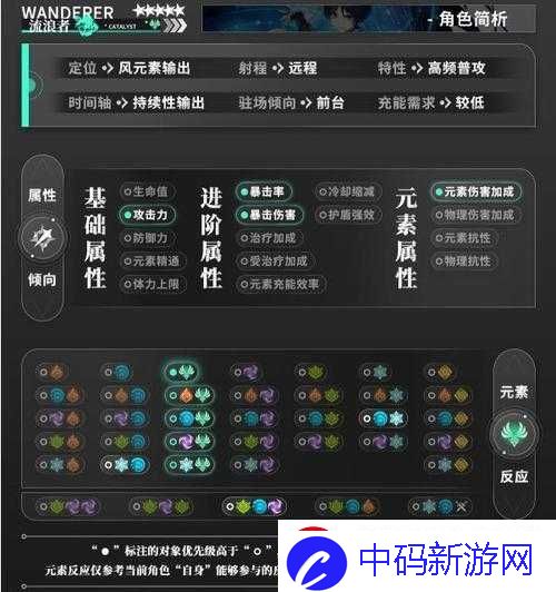 原神流浪者角色毕业面板属性详解