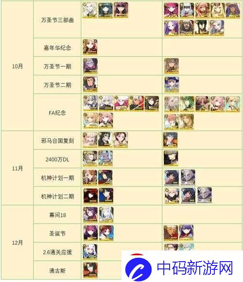 FGO终章卡池揭秘