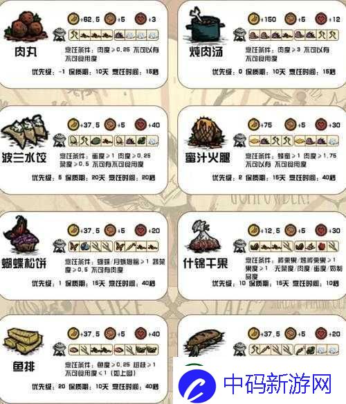 饥荒中的龙虾大餐制作方法与代码解析