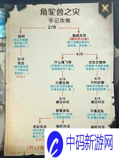 哈利波特魔法觉醒禁林收集度相关内容