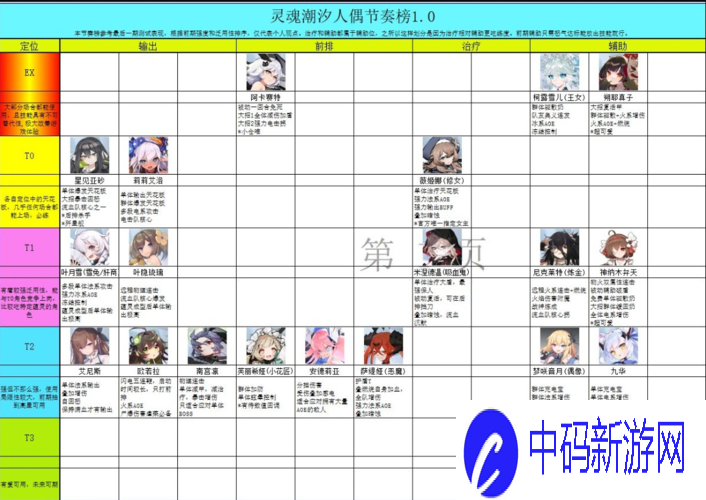 灵魂潮汐公测全面解析
