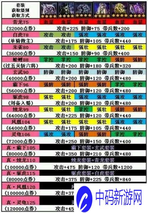 攻城掠地套装升真攻略