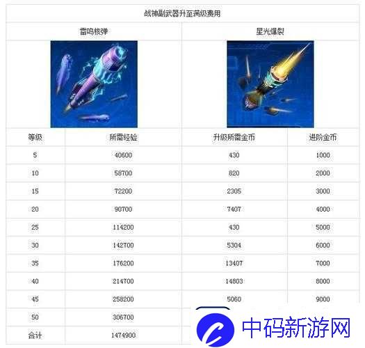 雷霆战机战神副武器无法激活的原因分析及多种解决办法探讨