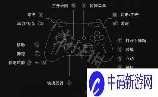 生化危机